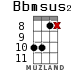 Bbmsus2 для укулеле - вариант 14