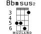Bbmsus2 для укулеле - вариант 4