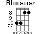 Bbmsus2 для укулеле - вариант 7