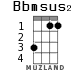 Bbmsus2 для укулеле