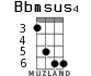 Bbmsus4 для укулеле - вариант 2