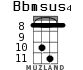 Bbmsus4 для укулеле - вариант 5