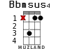 Bbmsus4 для укулеле - вариант 7