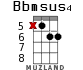 Bbmsus4 для укулеле - вариант 9