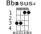 Bbmsus4 для укулеле