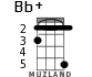 Bb+ для укулеле - вариант 2