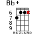 Bb+ для укулеле - вариант 11