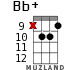 Bb+ для укулеле - вариант 12
