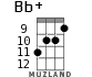 Bb+ для укулеле - вариант 7
