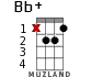 Bb+ для укулеле - вариант 8