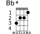 Bb+ для укулеле - вариант 1
