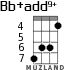 Bb+add9+ для укулеле - вариант 2