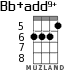 Bb+add9+ для укулеле - вариант 3