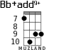 Bb+add9+ для укулеле - вариант 4