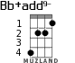 Bb+add9- для укулеле - вариант 2