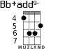 Bb+add9- для укулеле - вариант 3