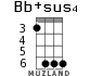 Bb+sus4 для укулеле - вариант 2