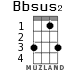 Bbsus2 для укулеле - вариант 2