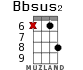 Bbsus2 для укулеле - вариант 12