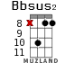 Bbsus2 для укулеле - вариант 13