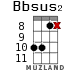 Bbsus2 для укулеле - вариант 14