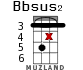 Bbsus2 для укулеле - вариант 15