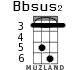 Bbsus2 для укулеле - вариант 3
