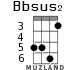 Bbsus2 для укулеле - вариант 4