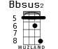 Bbsus2 для укулеле - вариант 6