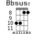 Bbsus2 для укулеле - вариант 7