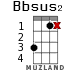 Bbsus2 для укулеле - вариант 9