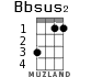 Bbsus2 для укулеле - вариант 1