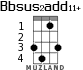 Bbsus2add11+ для укулеле - вариант 2