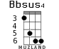 Bbsus4 для укулеле - вариант 2