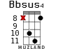 Bbsus4 для укулеле - вариант 11