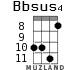 Bbsus4 для укулеле - вариант 6