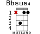 Bbsus4 для укулеле - вариант 7