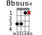 Bbsus4 для укулеле - вариант 8