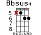 Bbsus4 для укулеле - вариант 9