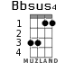 Bbsus4 для укулеле - вариант 1