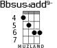 Bbsus4add9- для укулеле - вариант 3
