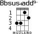Bbsus4add9- для укулеле - вариант 1