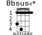 Bbsus4+ для укулеле