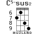 C5-sus2 для укулеле - вариант 4