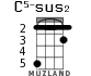 C5-sus2 для укулеле - вариант 1