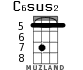 C6sus2 для укулеле - вариант 5