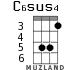 C6sus4 для укулеле - вариант 3