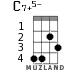 C7+5- для укулеле - вариант 1