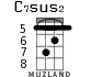 C7sus2 для укулеле - вариант 4