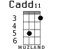 Cadd11 для укулеле - вариант 2